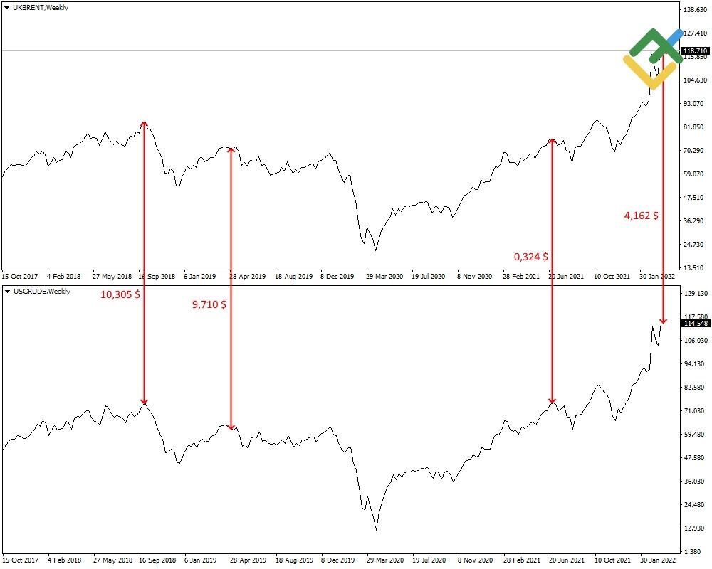 LiteForex: Position mit geringer werdendem Spread