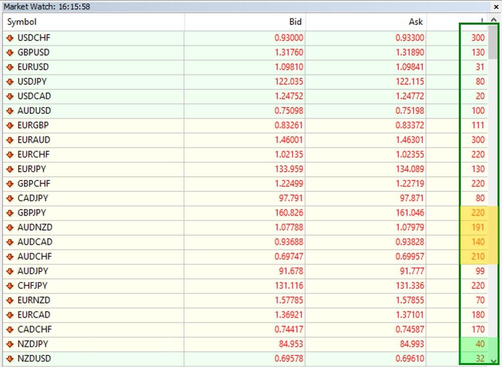 LiteForex: Beispiele für Spread