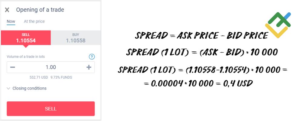 LiteForex: Berechnung des Spreads: Bid / Ask-Spread-Formel