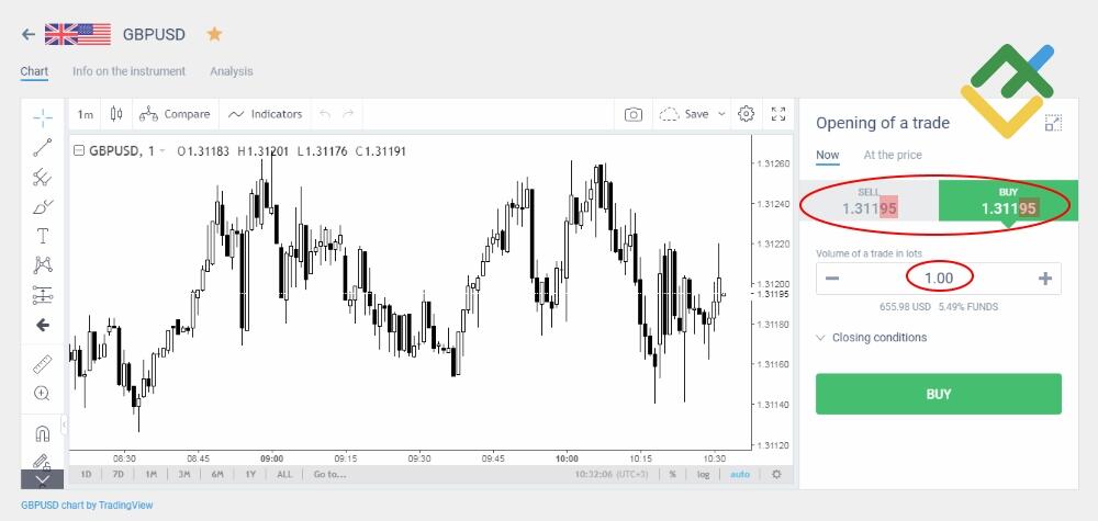 LiteForex: So funktionieren Spreads