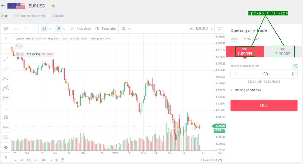 LiteForex: Gleitender / variabler Spread