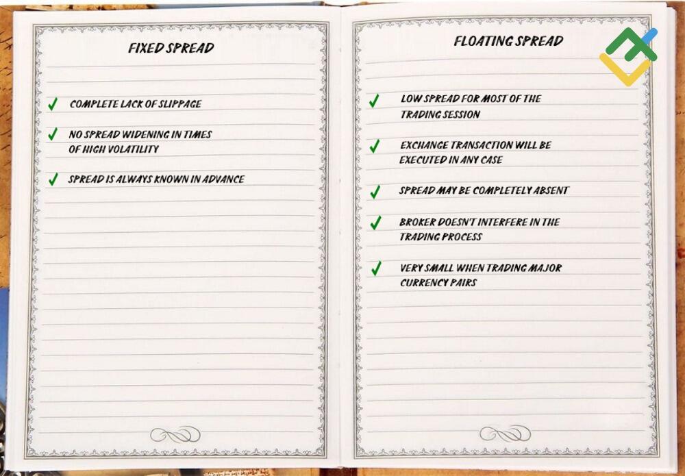 LiteForex: Fester Spread vs. variabler Spread – was ist besser?