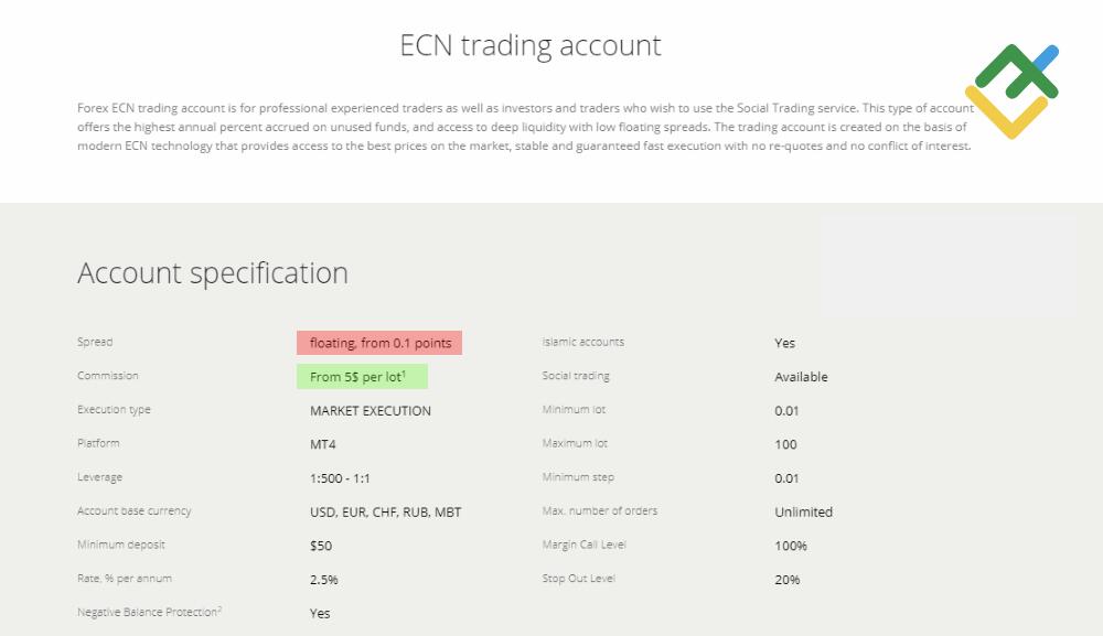 LiteForex: Wovon die Höhe des Spreads abhängt