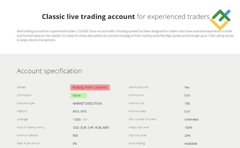 LiteForex: Wovon die Höhe des Spreads abhängt