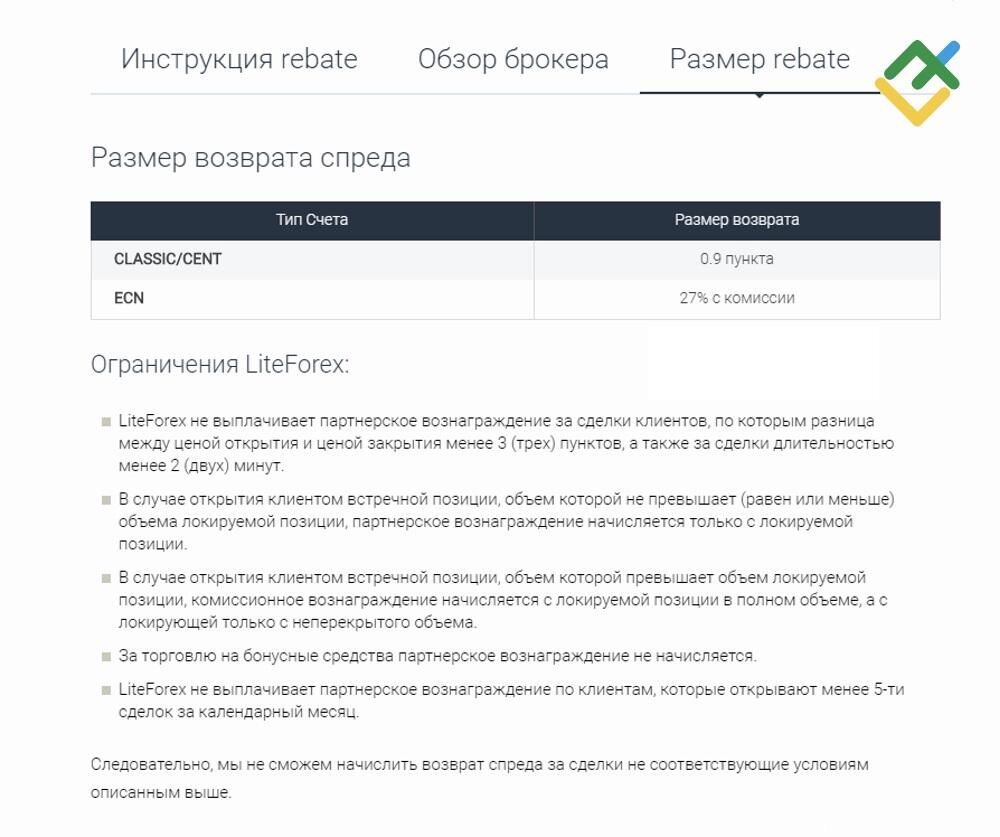 LiteFinance: Как заработать на спредах