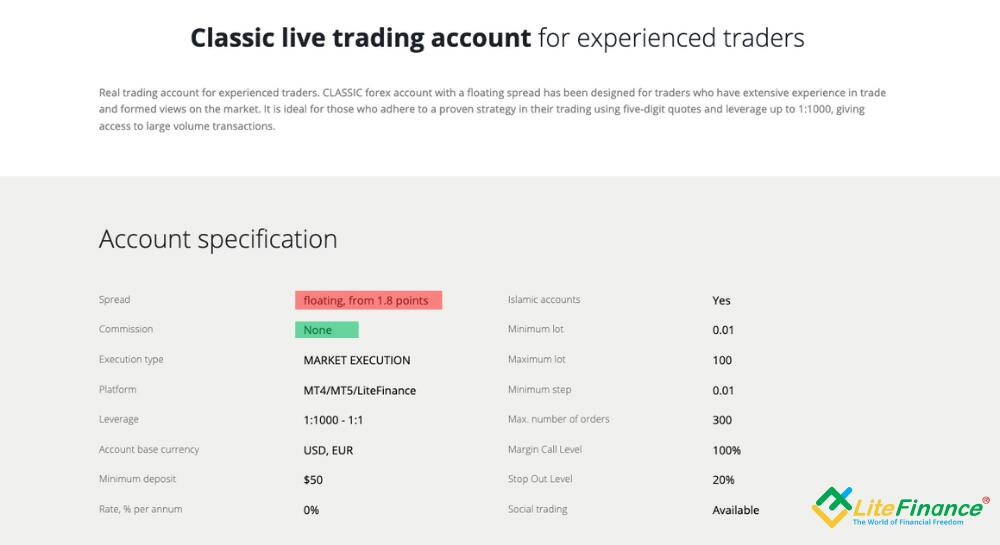 LiteFinance: Spredlar nimalarga bog‘liq?