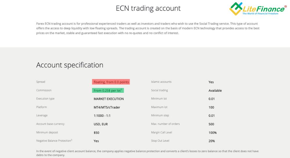 LiteFinance: Spredlar nimalarga bog‘liq?