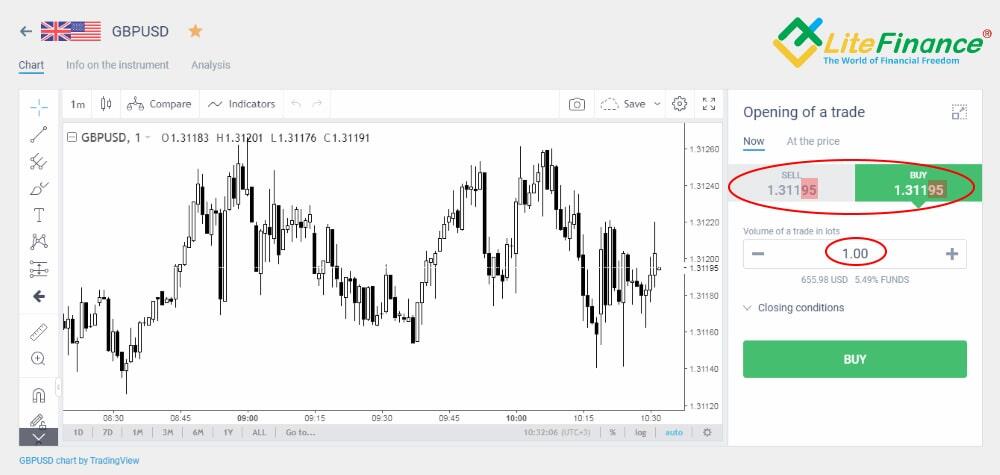 LiteFinance: Spred bilan qanday ishlanadi