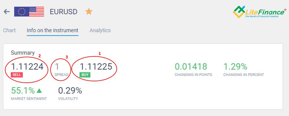 LiteFinance: Spreadlarni qanday talqin qilish mumkin