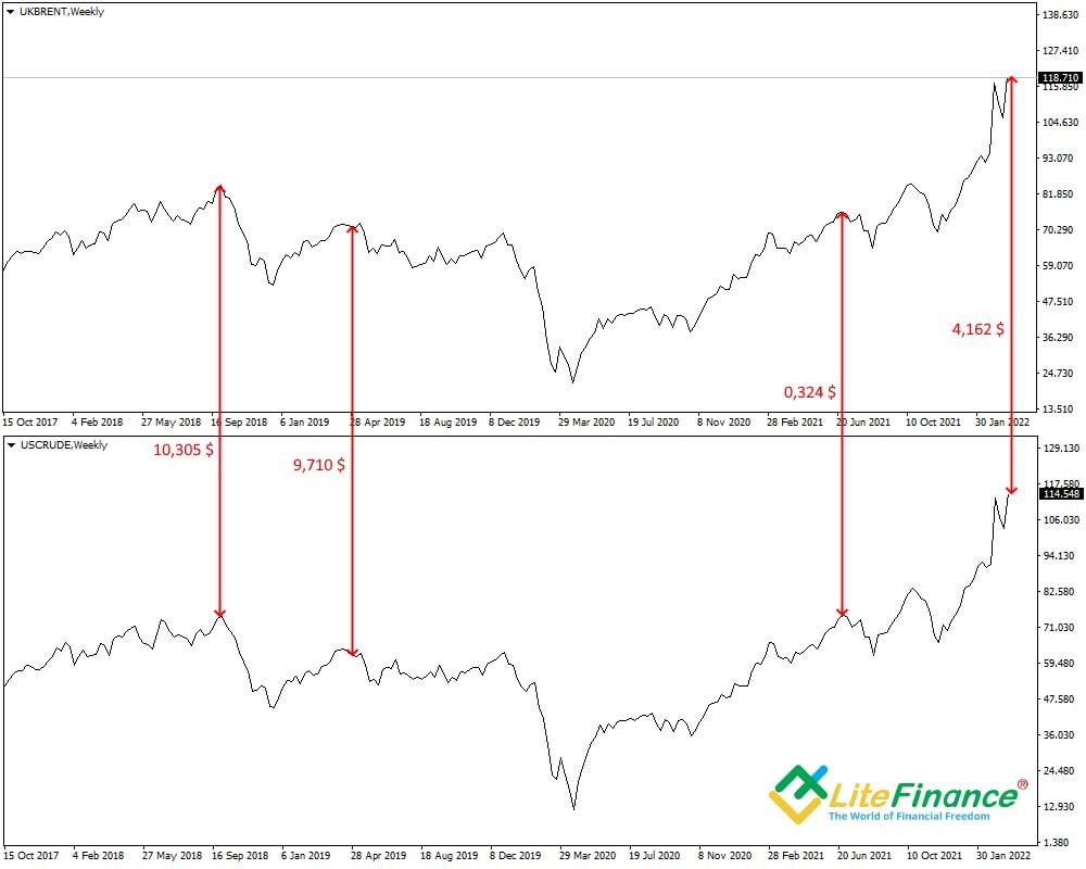 LiteFinance: Spred torayishi bo’yicha pozitsiya