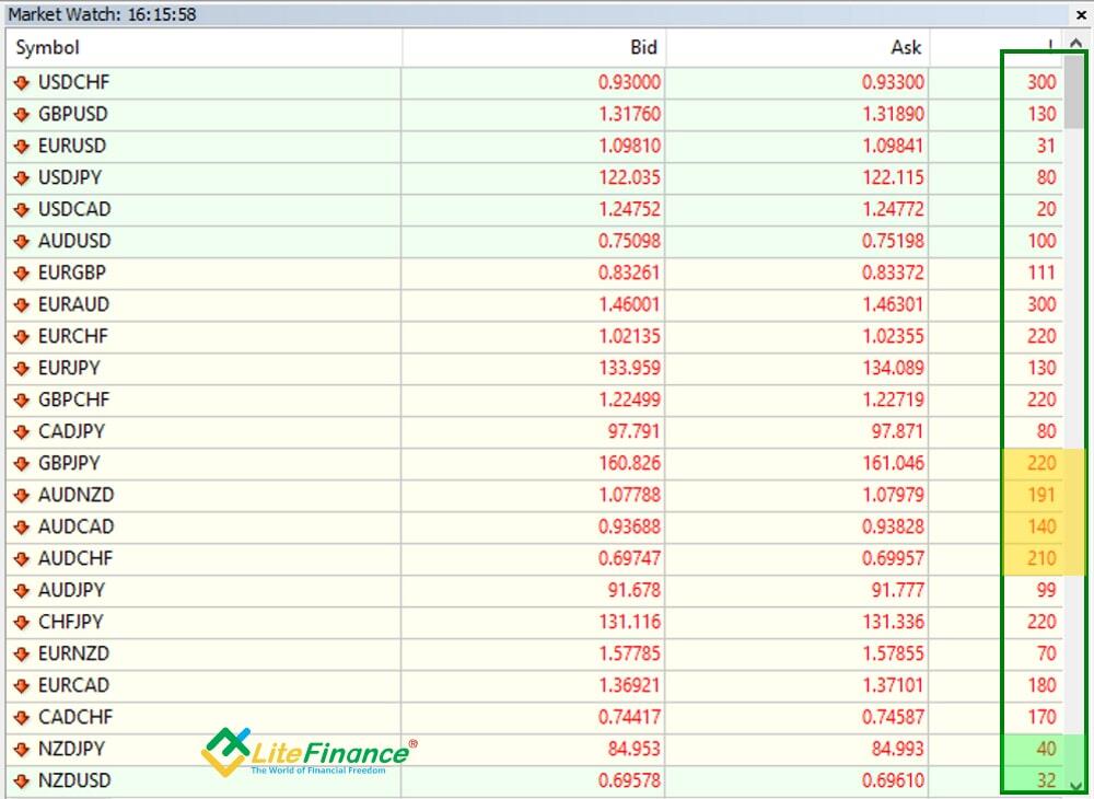 LiteFinance: Spredga misollar