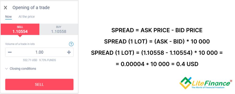 LiteFinance: Spreadni qanday hisoblash mumkin: Bid/Ask spred formulasi