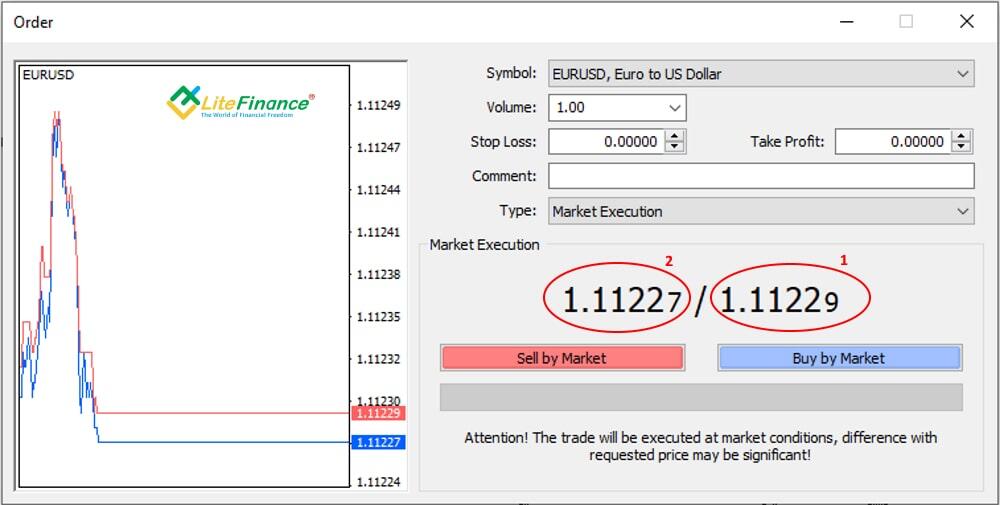 LiteFinance: Spreadlarni qanday talqin qilish mumkin