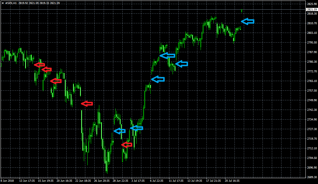 What do price gaps in forex result from? What is their nature? Why do ...