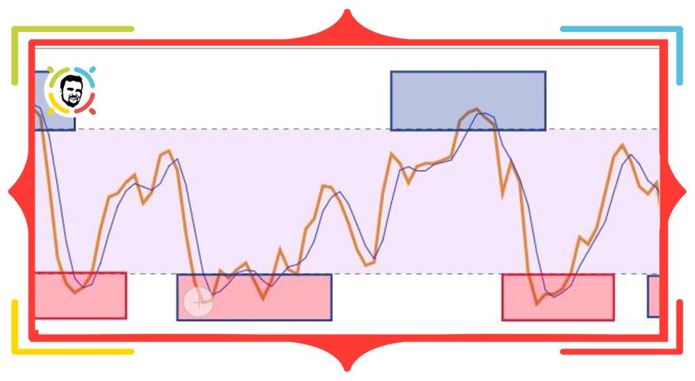 Understanding Stochastic Oscillator. How to apply and adjust stochastic oscillator to trade on Forex | LiteFinance