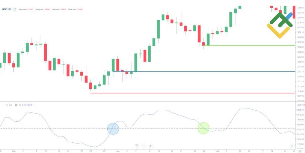 LiteFinance: How to trade:
