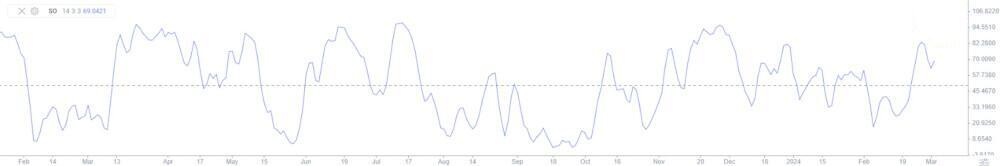 LiteFinance: 50-level Crossing Strategy