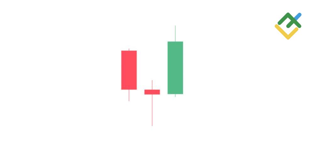 LiteFinance: Swing Trading