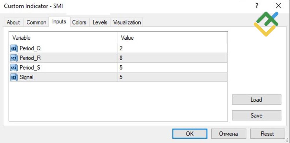 LiteFinance: Stochastic Momentum Index (SMI)