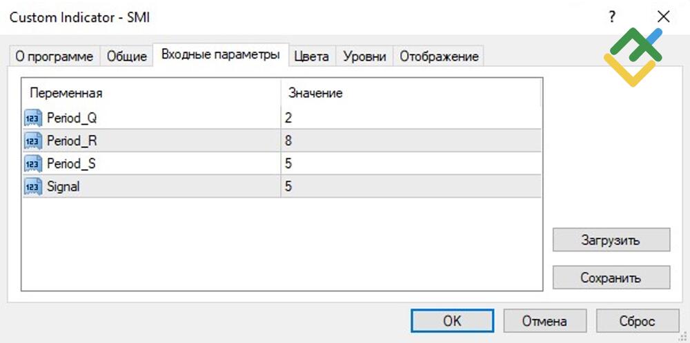 LiteFinance: Индекс стохастического моментума (SMI)
