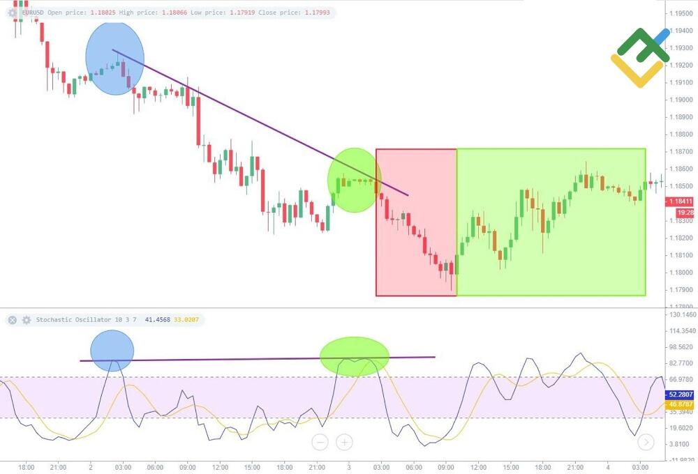 LiteFinance: Bull & Bear Set-ups
