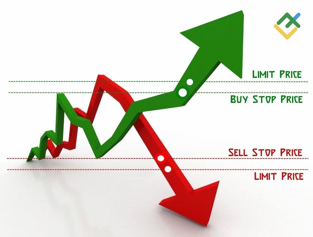 LiteForex: Jak działa Zlecenie Stop Limit?
