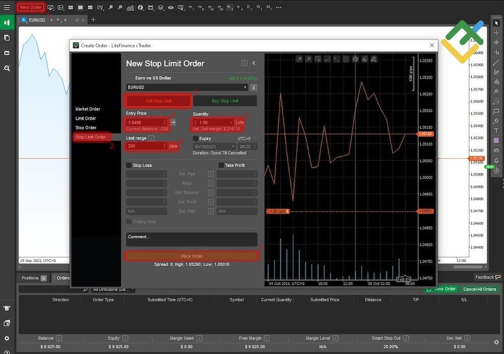 LiteForex: Jak umieścić Zlecenie Stop Limit