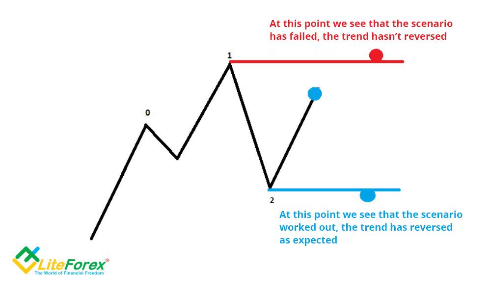 cfd handel bafin stop loss und take profit beim forex trading