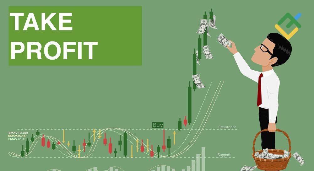 LiteForex: Come Impostare Take-Profit e Stop-Loss