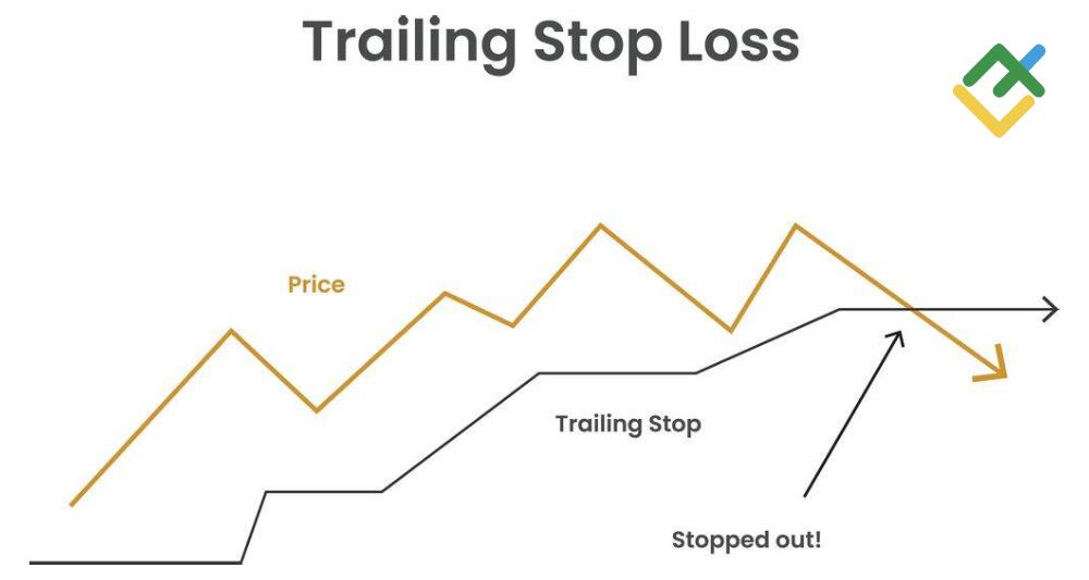 LiteForex: Come Calcolare Stop-Loss e Take-Profit