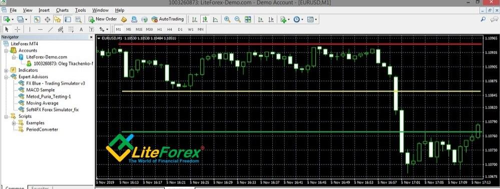 Forex lessons from pavel dmitriev investing amplifier gain derivational suffixes