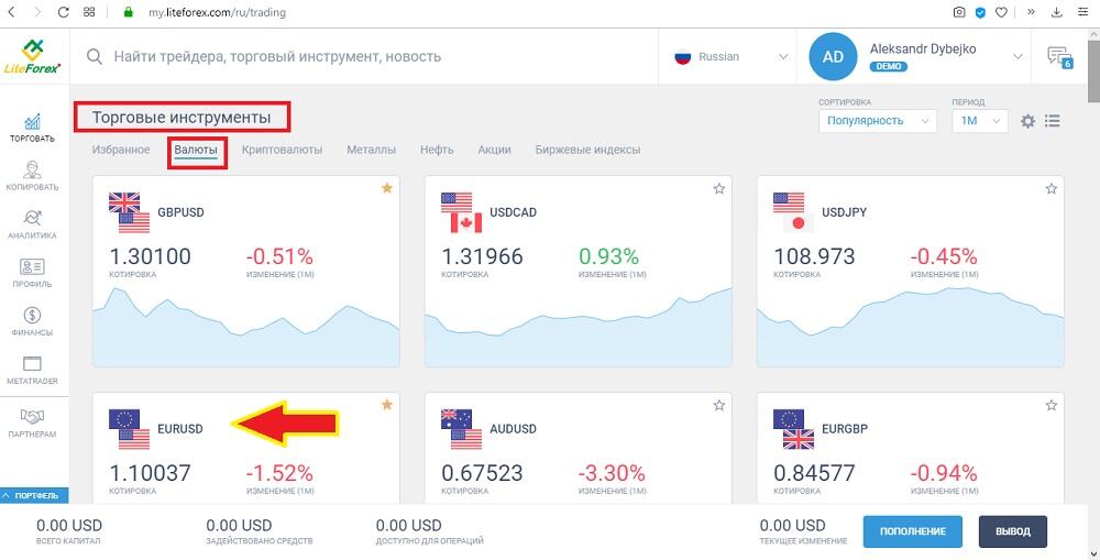 LiteForex: Strategia w oparciu o wskaźniki CCI, RSI oraz stochastic