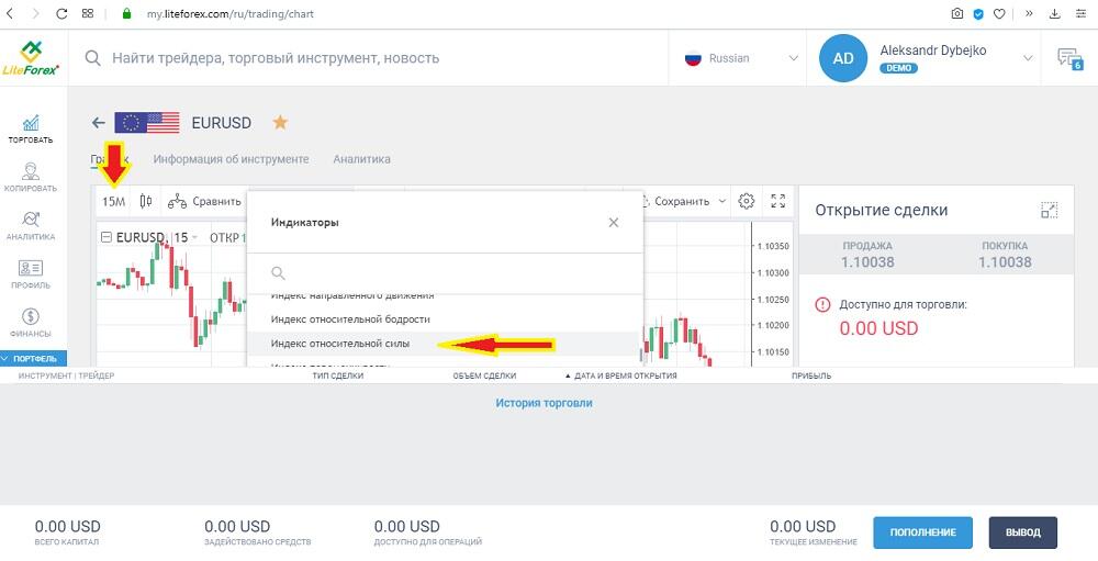 LiteForex: Strategia w oparciu o wskaźniki CCI, RSI oraz stochastic