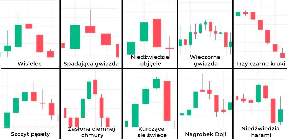 LiteForex: Czym jest niedźwiedzi wzór świecowy?