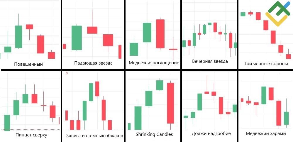 LiteFinance: Что такое Медвежий свечной паттерн?