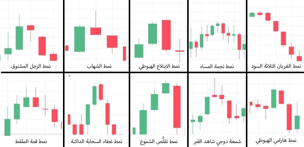 LiteFinance: ما هو نمط الشموع اليابانية الهبوطي (البيعي)؟