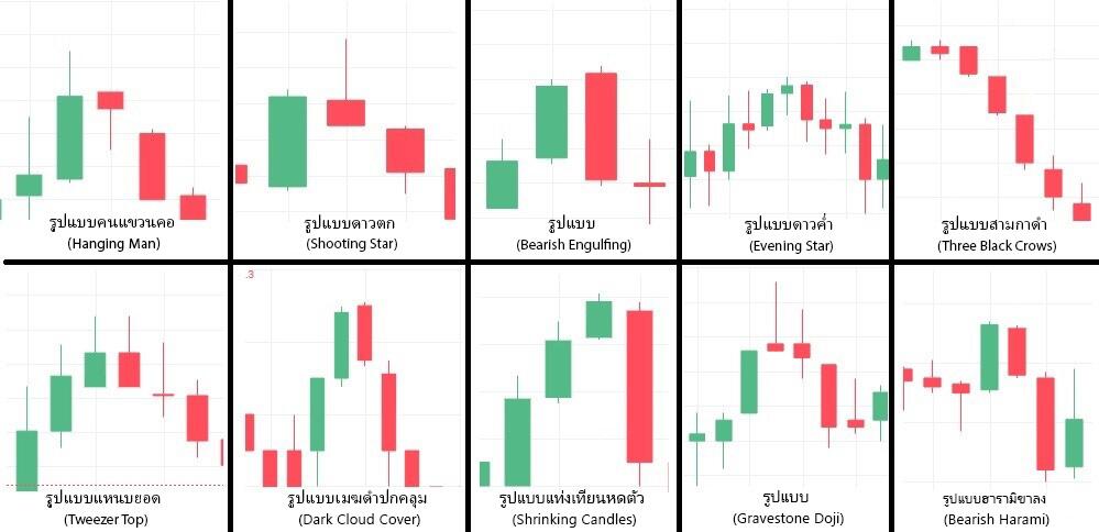 LiteFinance: รูปแบบแท่งเทียนขาลงคืออะไร?