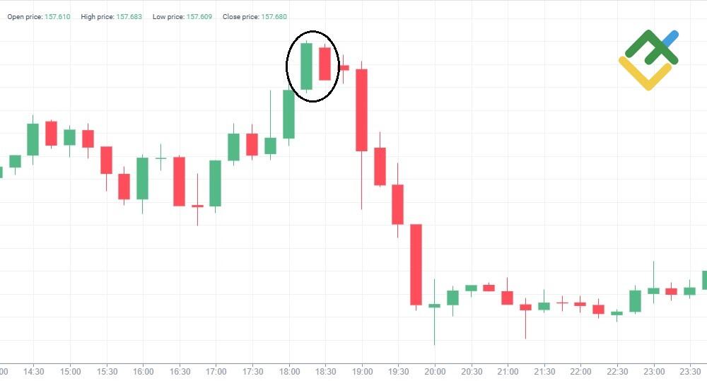 Медвежий харами