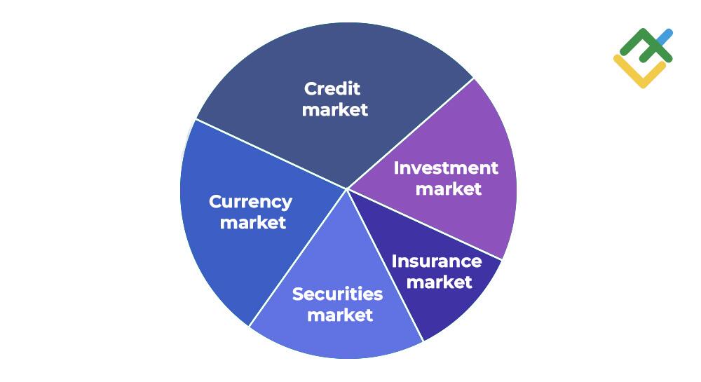 LiteForex: 5. Giełda papierów wartościowych: papiery wartościowe