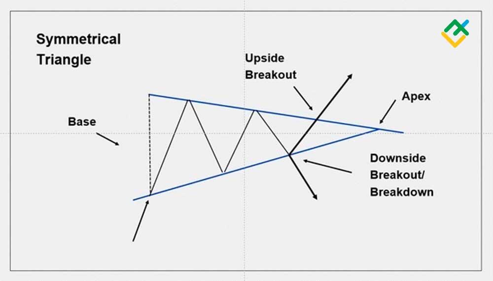 Breakout Breakdown: First Base