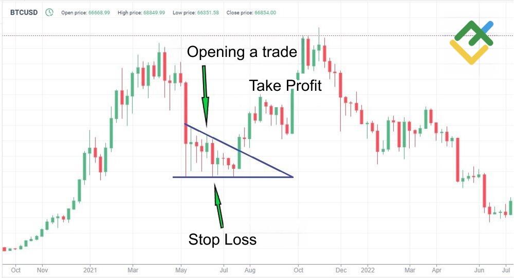 LiteFinance: Trend Reversal Trading Strategy