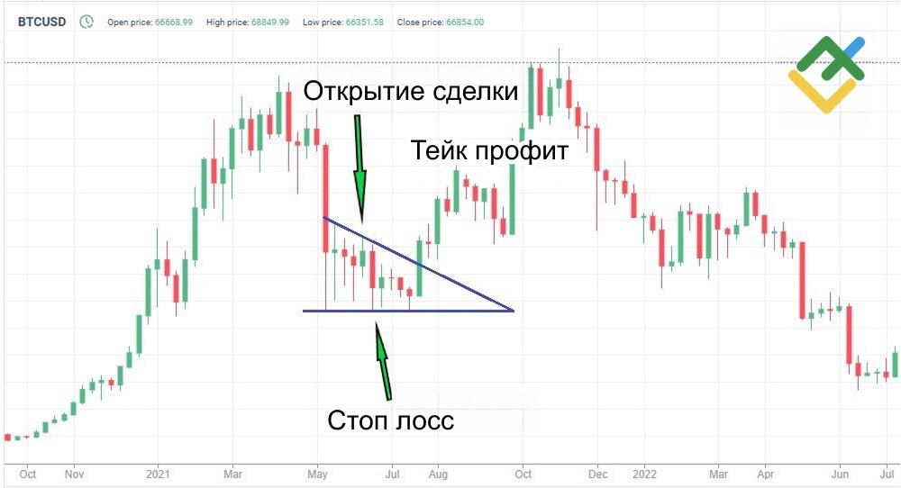 LiteFinance: Торговая стратегия разворота тренда
