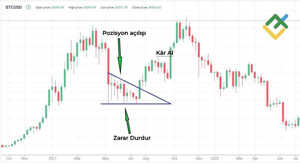 LiteFinance: Trend Dönüşü Al-Sat Stratejisi