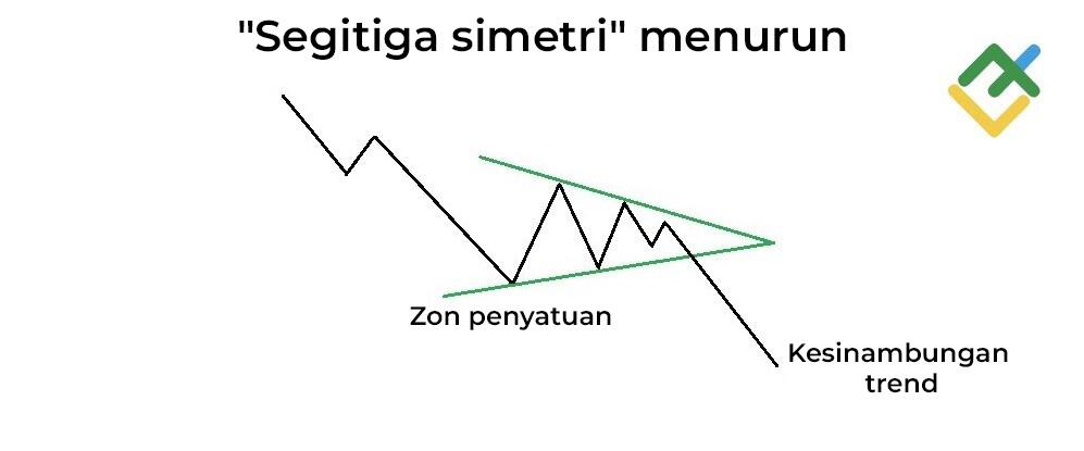 LiteFinance: Apakah Segi Tiga Simetri Menurun?