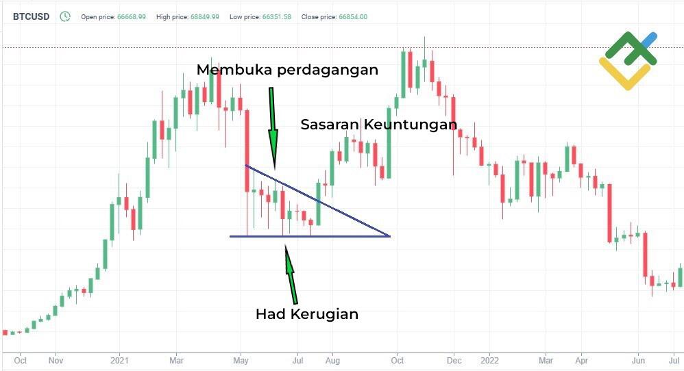 LiteFinance: Strategi Perdagangan Pembalikan Arah Aliran