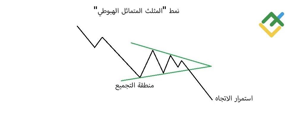 LiteFinance: ما هو المثلث المتماثل الهبوطي؟
