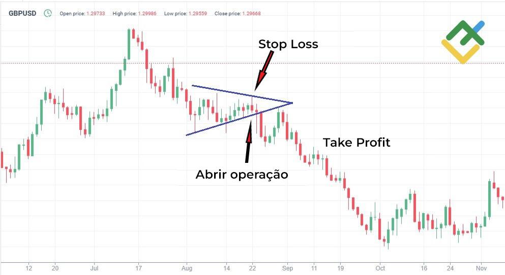 LiteFinance: A estratégia de trading de "tendência "ursina"