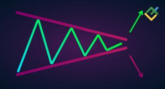 Wzór Symetrycznego Trójkąta – Czym jest & Jak działa?