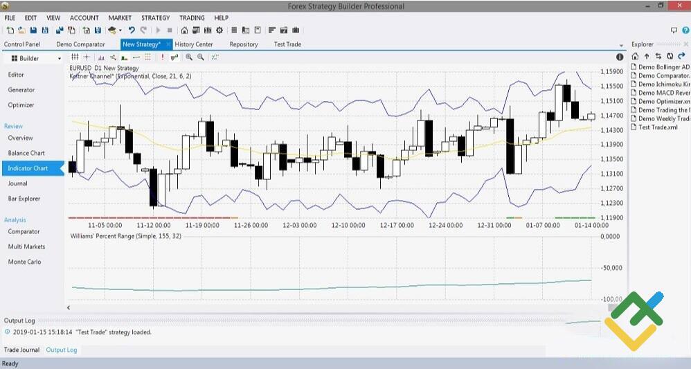 LiteFinance: 6. Strateji Genel Bakışı