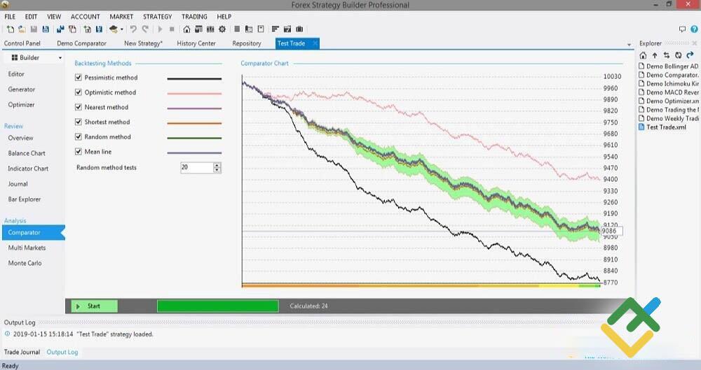 LiteFinance: 7. Analiz